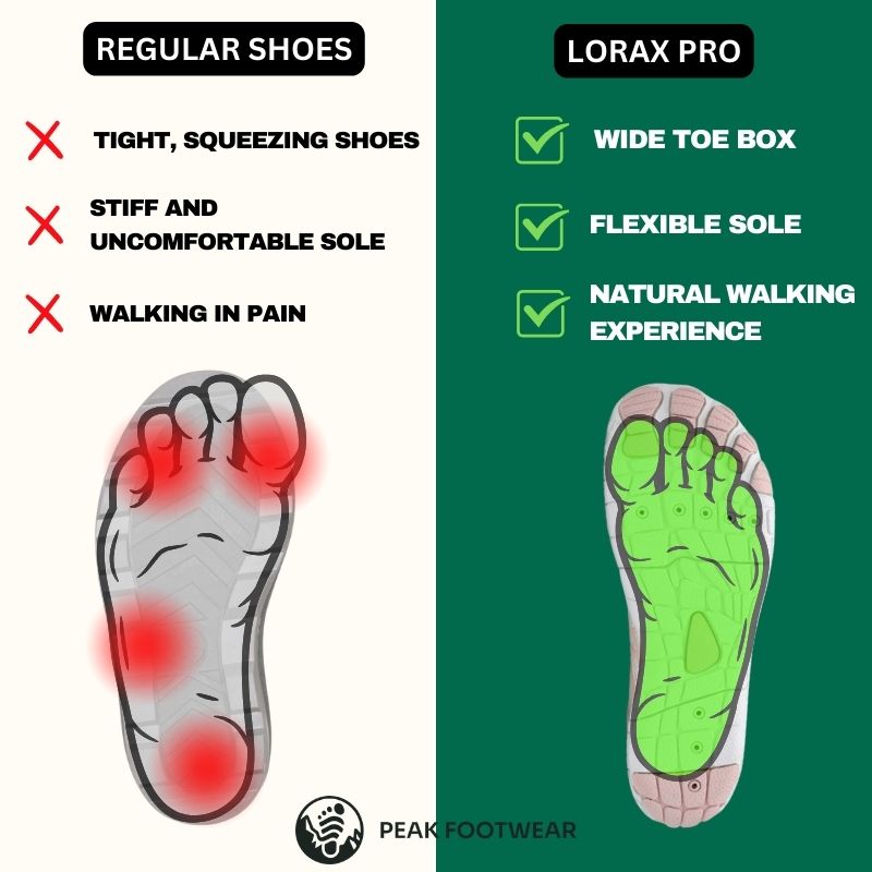 Lorax Pro™ Barefoot Shoes